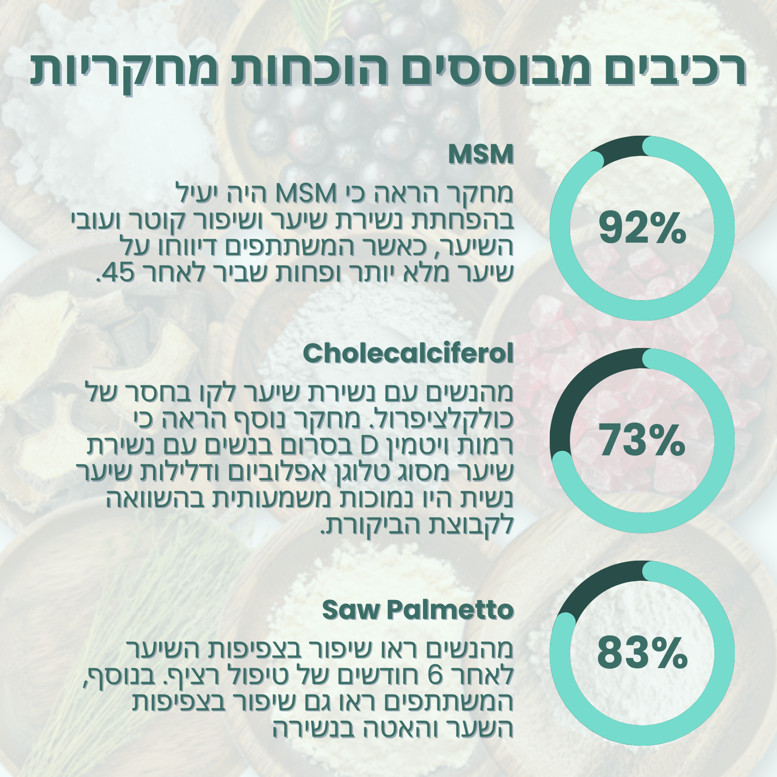 +Restore - לנשירה וחיזוק השיער לגבר