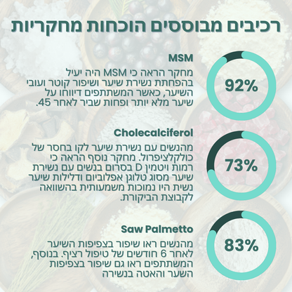 +Restore - לנשירה וחיזוק השיער לגבר